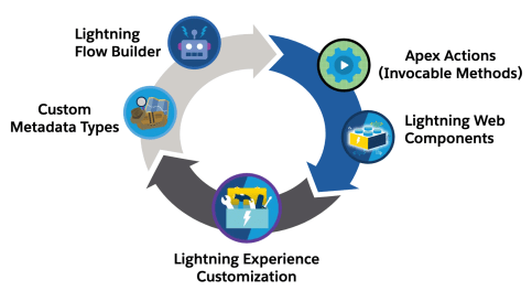 buildtogetheroverview